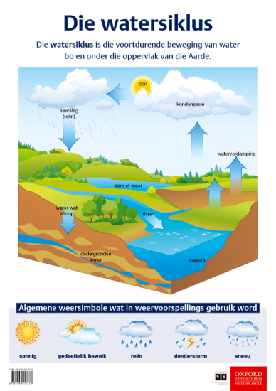 Picture of Die watersiklus