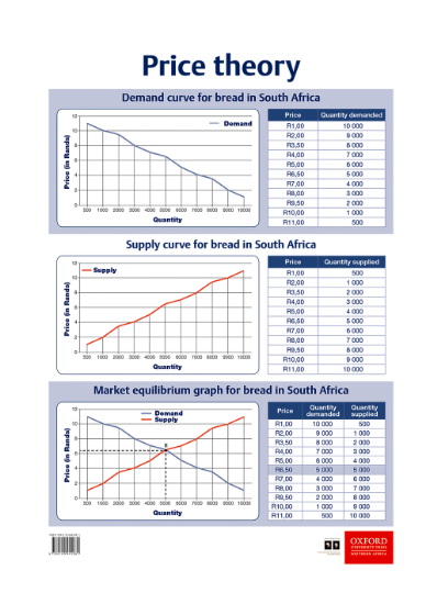 Picture of Price theory