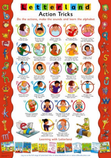 Picture of Action Tricks Poster