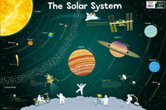 Picture of Solar System