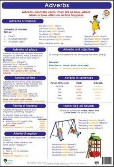 Picture of Adverbs: Gr 4