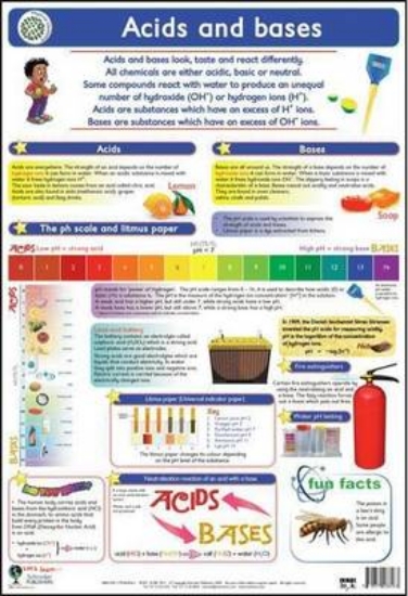 Picture of Acids &amp; bases: Wall chart